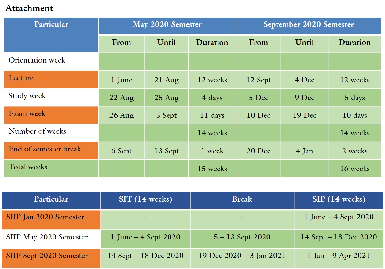 UTP Academic Activities due to the Extension of UTP Closure (1-14 April
